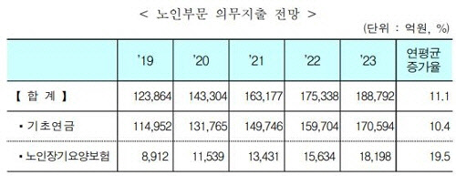 <자료: 기획재정부>
